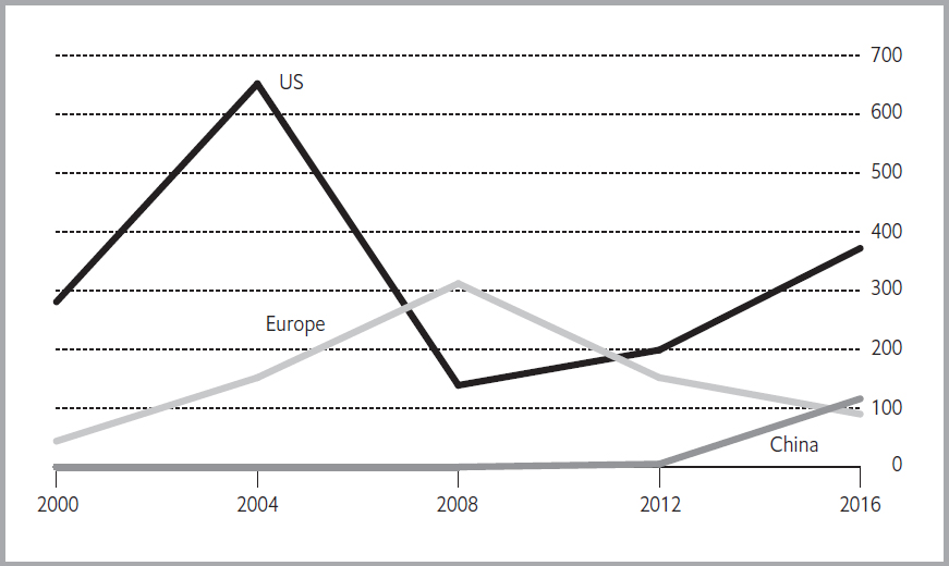 Issuance of asset backed securities, excluding mortgage